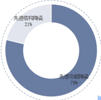永鑫Portfolio|永鑫方舟联合领投三责新材Pre-IPO轮融资