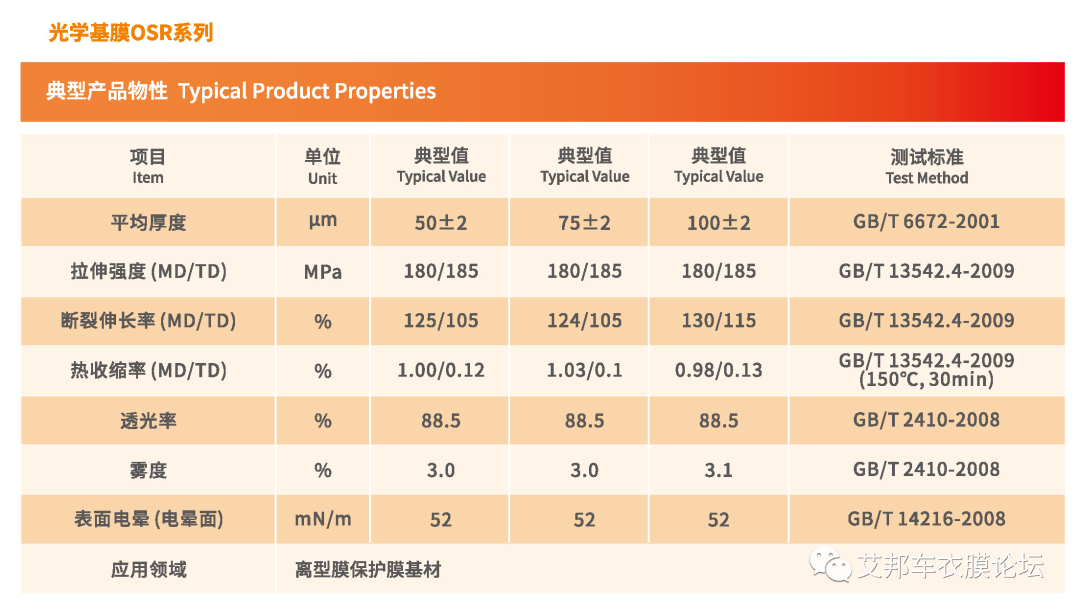 PET离型膜企业20强