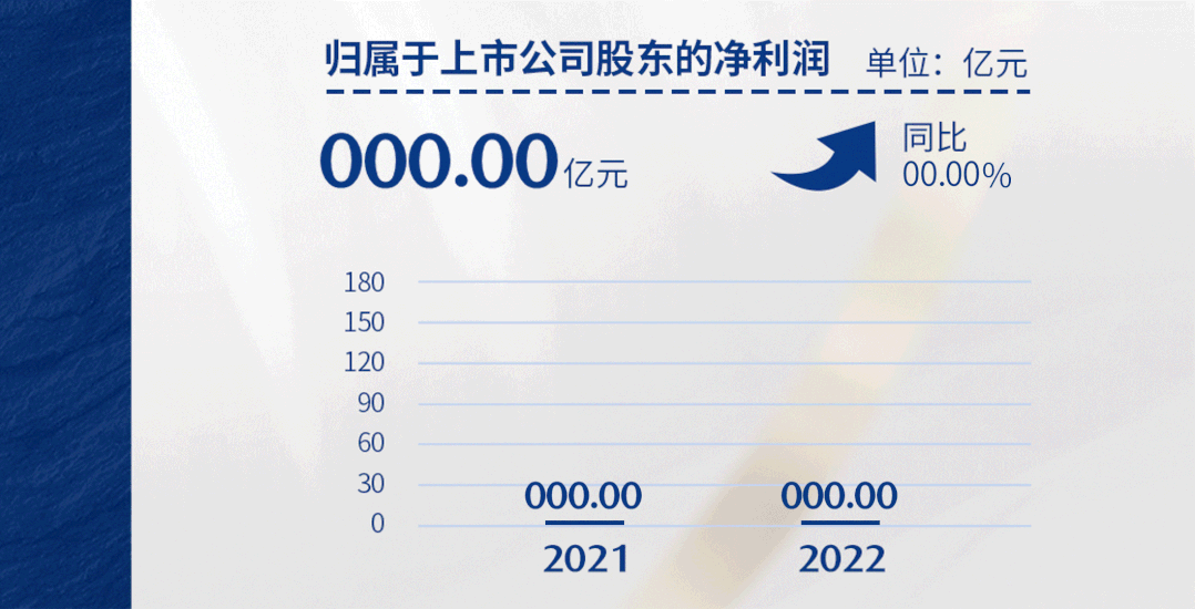 特變電工2022年主要業(yè)務(wù)全線增長 凈利潤158.83億增幅超118% 特變電工2022年主要業(yè)務(wù)全線增長 凈利潤158.83億增幅超118%