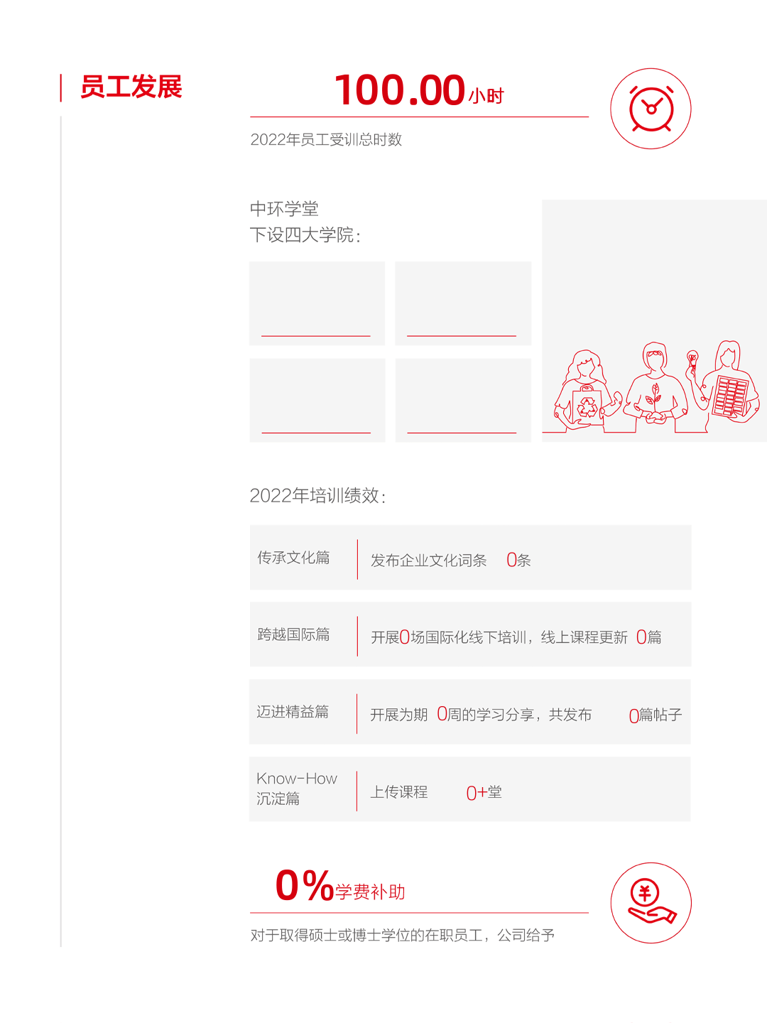 一图看懂TCL中环2022年年报