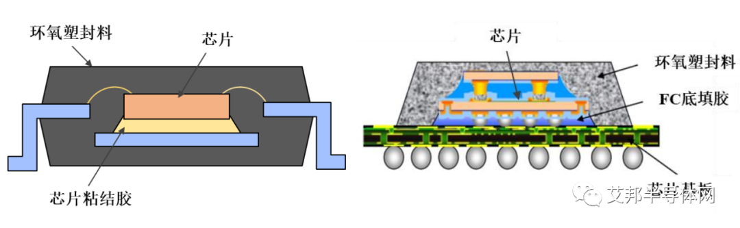 一文了解半导体环氧塑封料