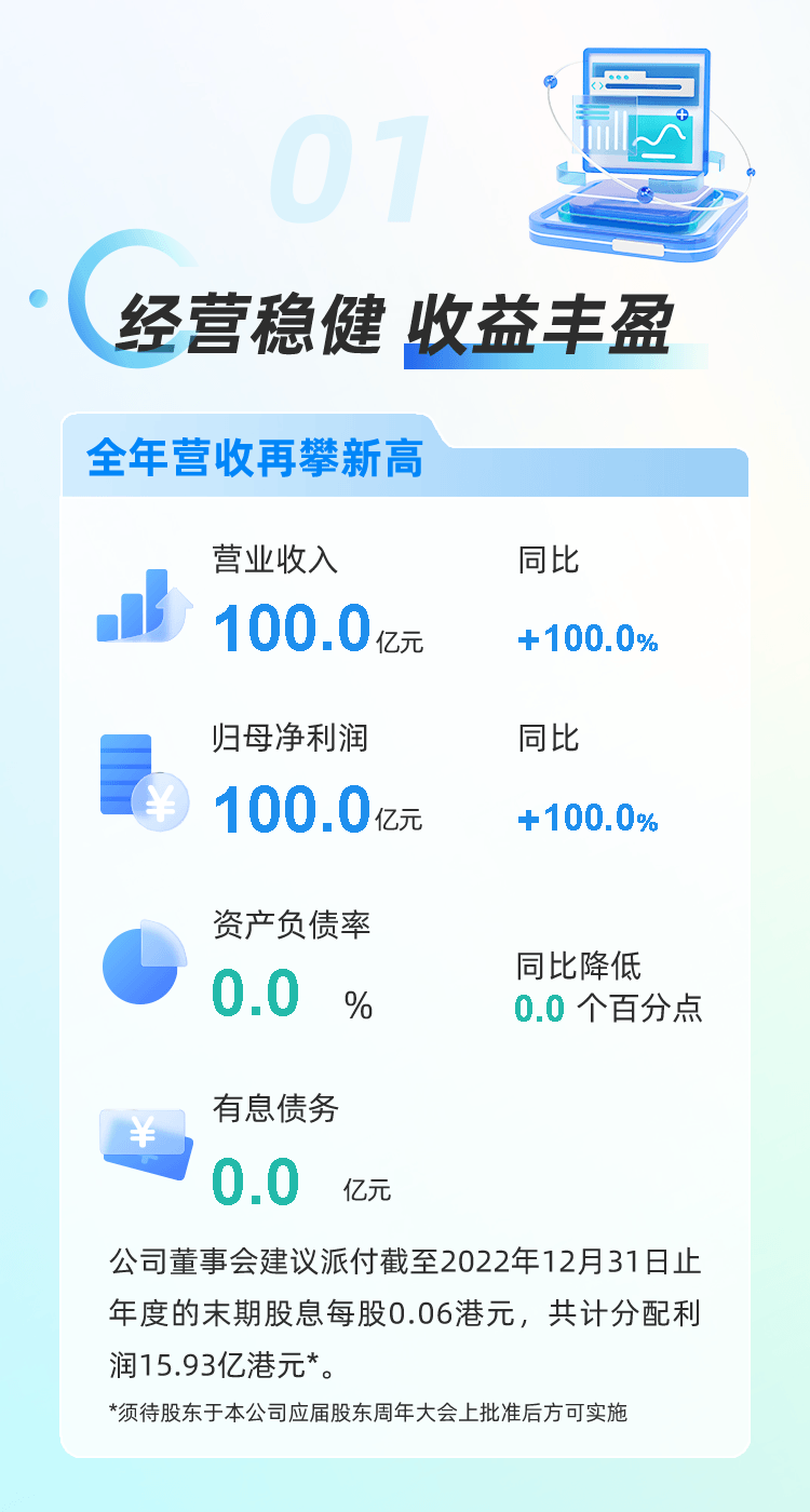 一图读懂协鑫科技2022年报