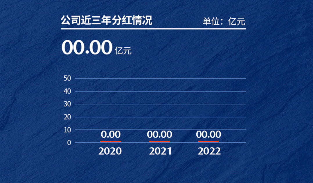 特變電工2022年主要業(yè)務(wù)全線增長 凈利潤158.83億增幅超118% 特變電工2022年主要業(yè)務(wù)全線增長 凈利潤158.83億增幅超118%