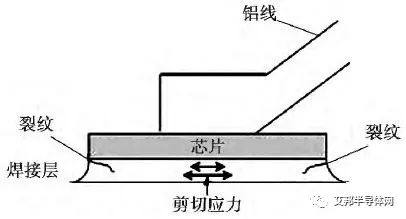 压接型与焊接式IGBT的失效模式与失效机理