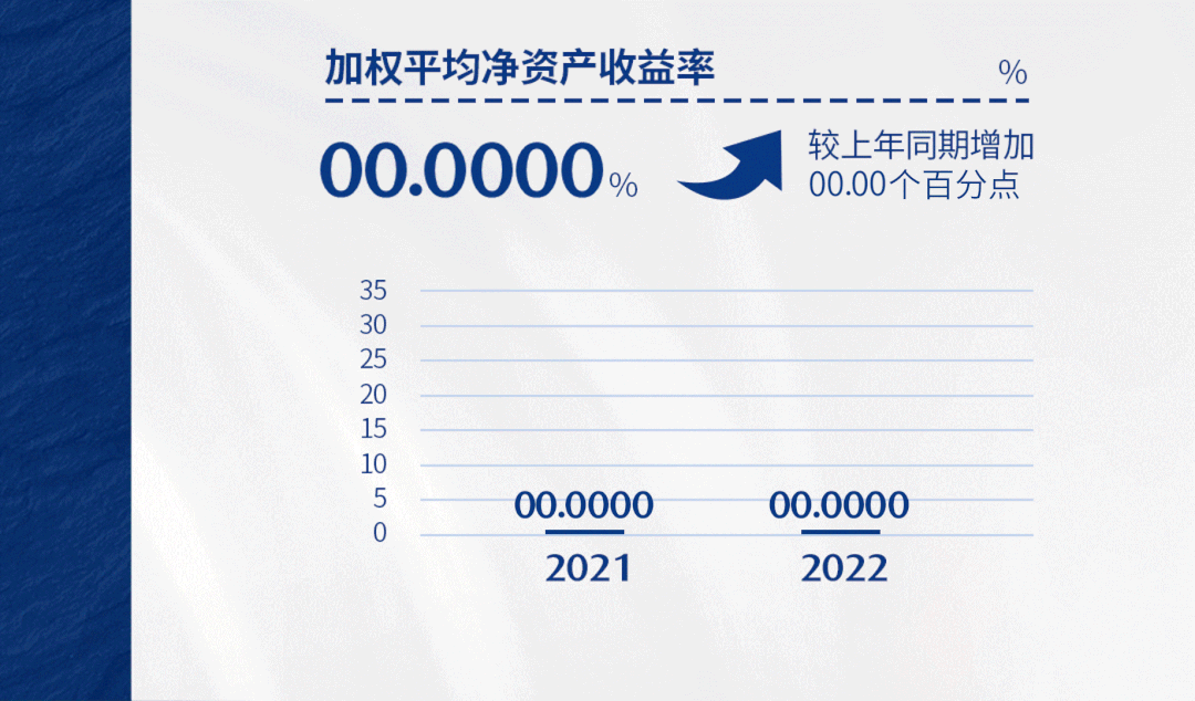 特變電工2022年主要業(yè)務(wù)全線增長 凈利潤158.83億增幅超118% 特變電工2022年主要業(yè)務(wù)全線增長 凈利潤158.83億增幅超118%