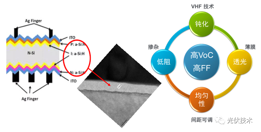 电池产线建设方案