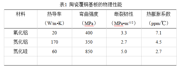 高压IGBT模块用高可靠氮化铝陶瓷覆铜板的研究 高压IGBT模块用高可靠氮化铝陶瓷覆铜板的研究