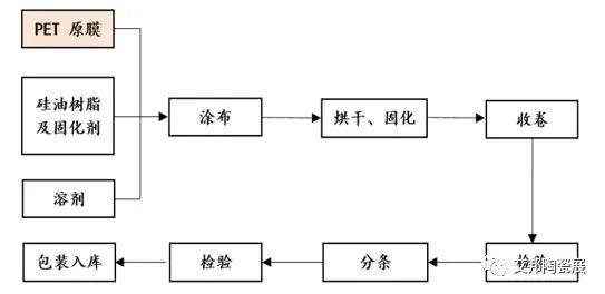 离型膜在MLCC制造中的应用