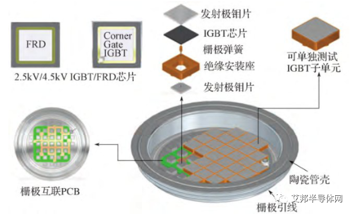 ​压接型IGBT器件的封装结构及特性