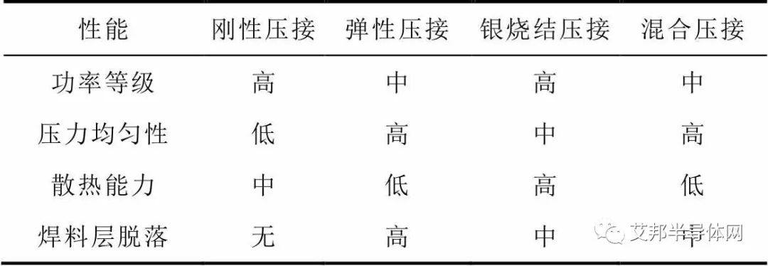 ​压接型IGBT器件的封装结构及特性