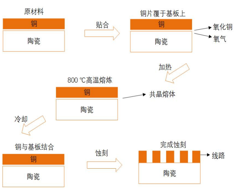 功率半导体器件陶瓷覆铜板用无氧铜带