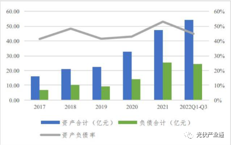 光伏名企之赛伍技术:背板与胶膜业务齐飞! 光伏名企之赛伍技术:背板与胶膜业务齐飞!