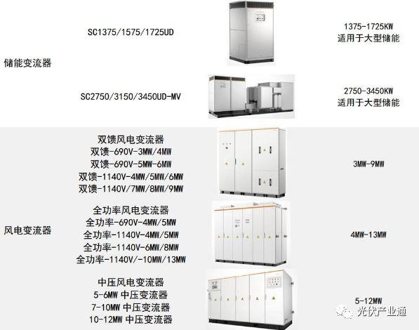 光伏逆变器知名企业介绍-阳光电源