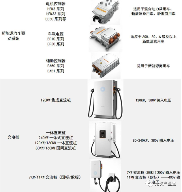 光伏逆变器知名企业介绍-阳光电源