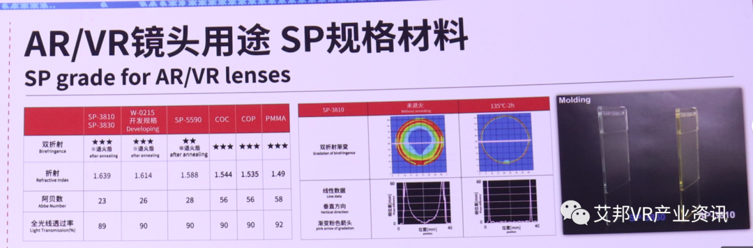 轻量化AR/VR材料趋势，瞅瞅橡塑展上提供的方案