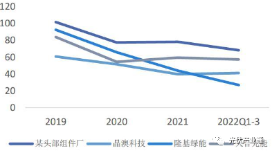 光伏组件知名企业介绍-晶澳科技
