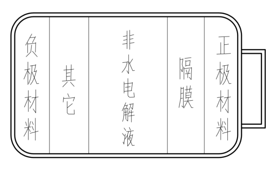 储能电池的分类及选型