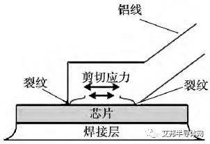 压接型与焊接式IGBT的失效模式与失效机理