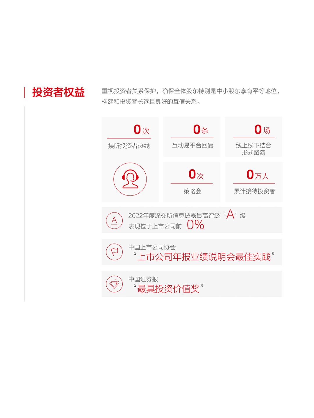 一图看懂TCL中环2022年年报