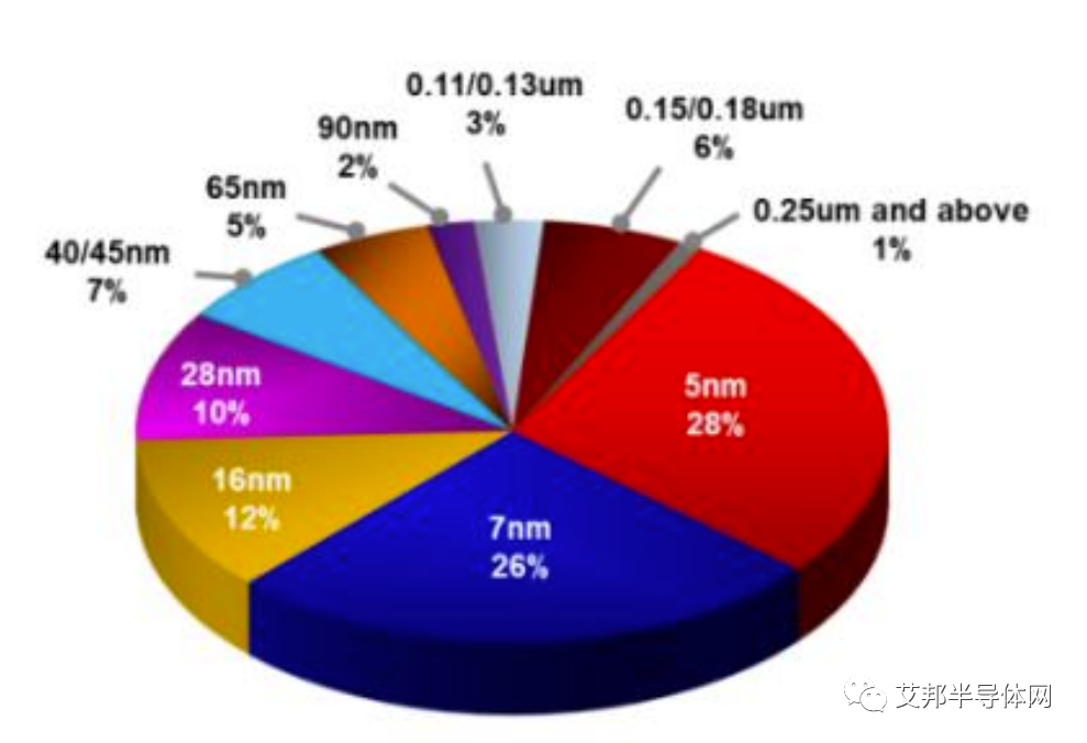 Chiplet是国内半导体弯道超车的重要途径，市场规模有望快速增长