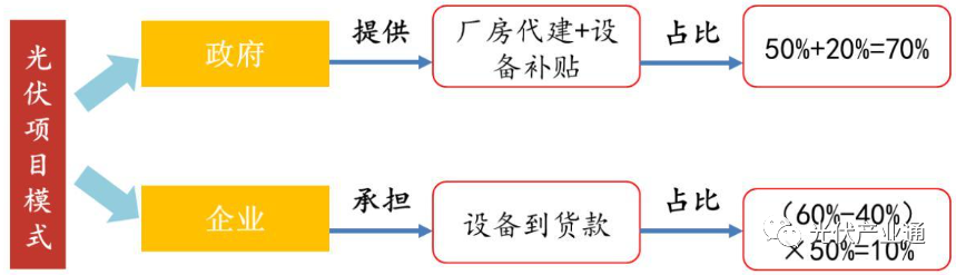 TOPcon扩产超预期，多元布局助力高成长