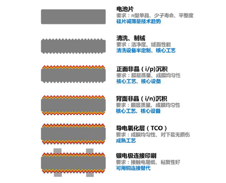 电池产线建设方案