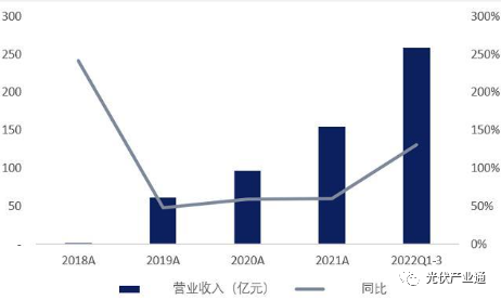 爱旭股份：全球领先的光伏电池片供应商