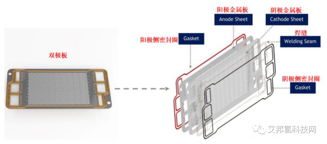 氢燃料电池双极板激光焊接工艺应用解析