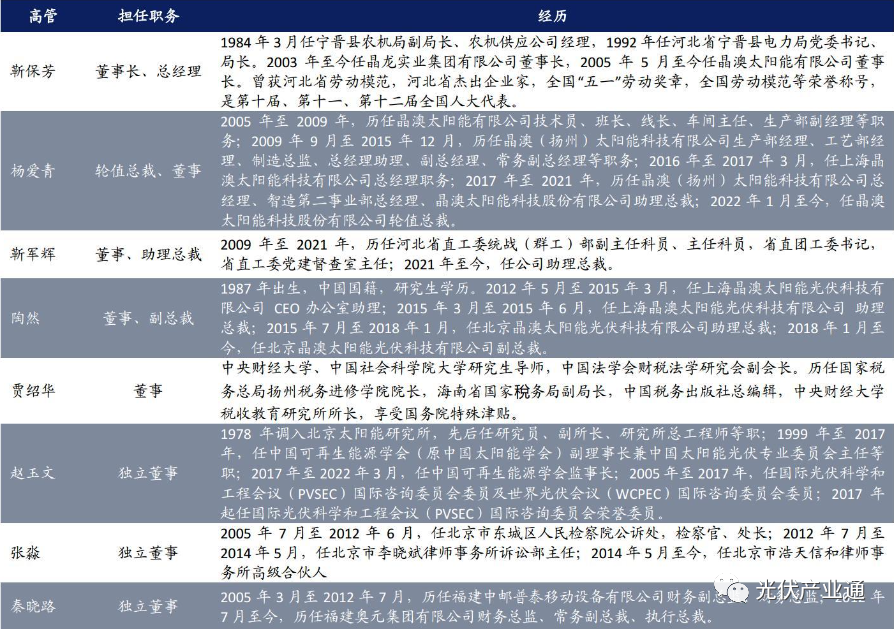 光伏组件知名企业介绍-晶澳科技