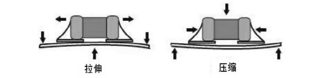 MLCC电容常见失效模式有哪些？该如何预防？
