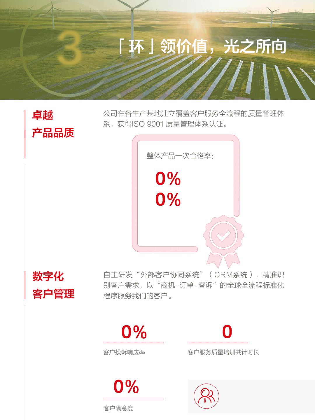 一图看懂TCL中环2022年年报