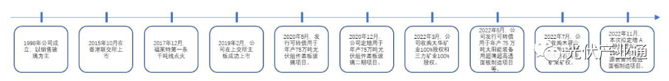 福莱特：光伏玻璃龙头，砥砺前行