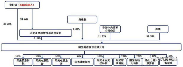 光伏逆变器知名企业介绍-阳光电源