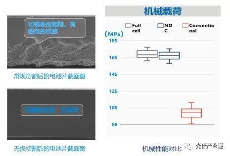 光伏组件的生产工艺制造流程是什么？