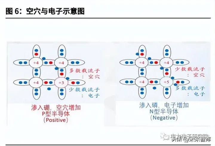 掺杂与成结：光伏电池的“心脏”