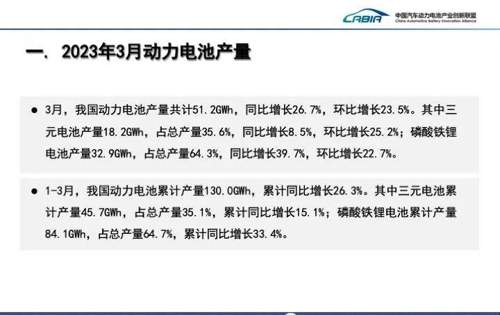 2023年3月动力电池装车量TOP15出炉