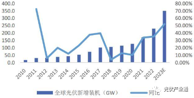 光伏组件知名企业介绍-晶澳科技