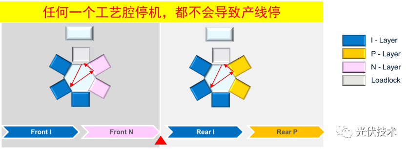 电池产线建设方案