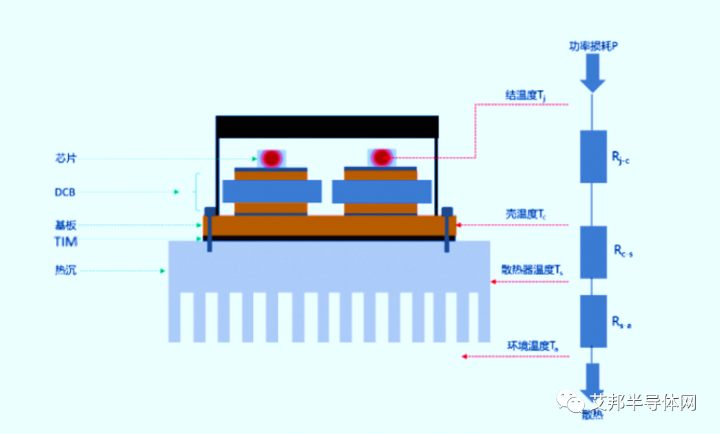 “怕热”的 IGBT 选择哪种导热材料好？