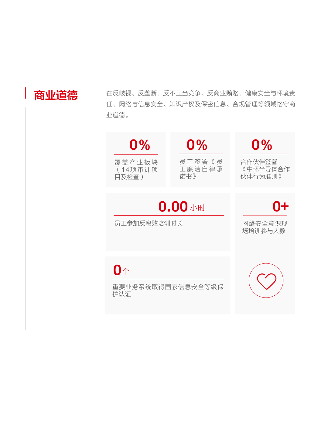 一图看懂TCL中环2022年年报