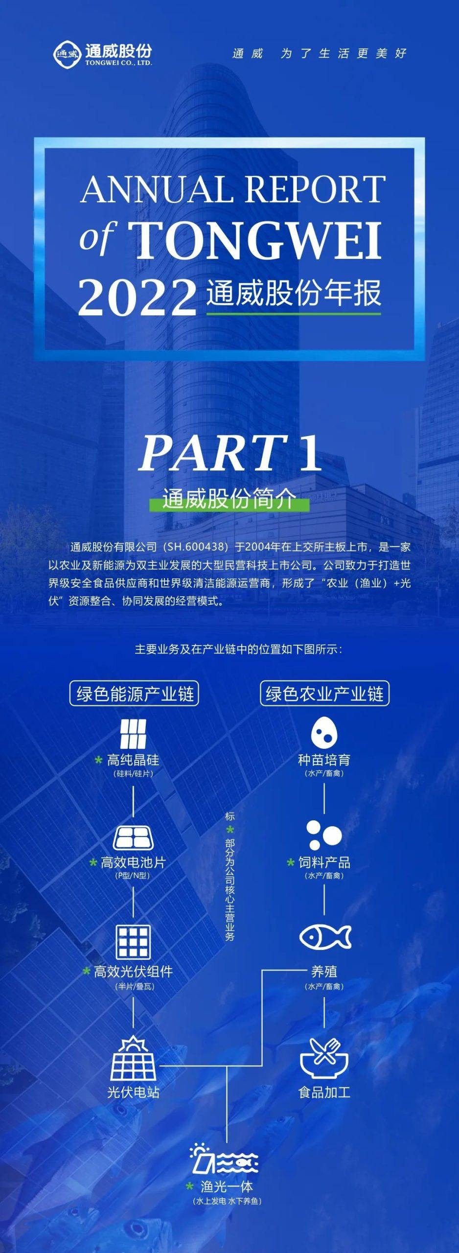 通威股份：2022年度凈利潤約257.26億元，同比增加217.25%