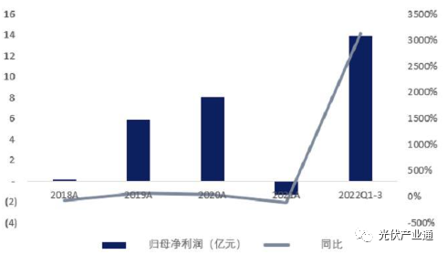 爱旭股份：全球领先的光伏电池片供应商