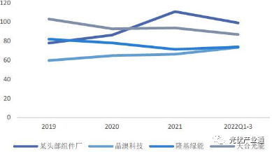 光伏组件知名企业介绍-晶澳科技