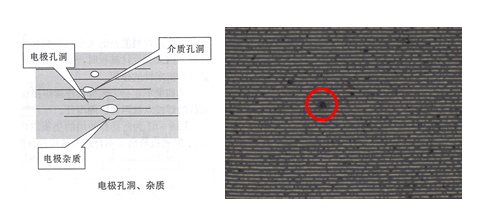 MLCC电容常见失效模式有哪些？该如何预防？