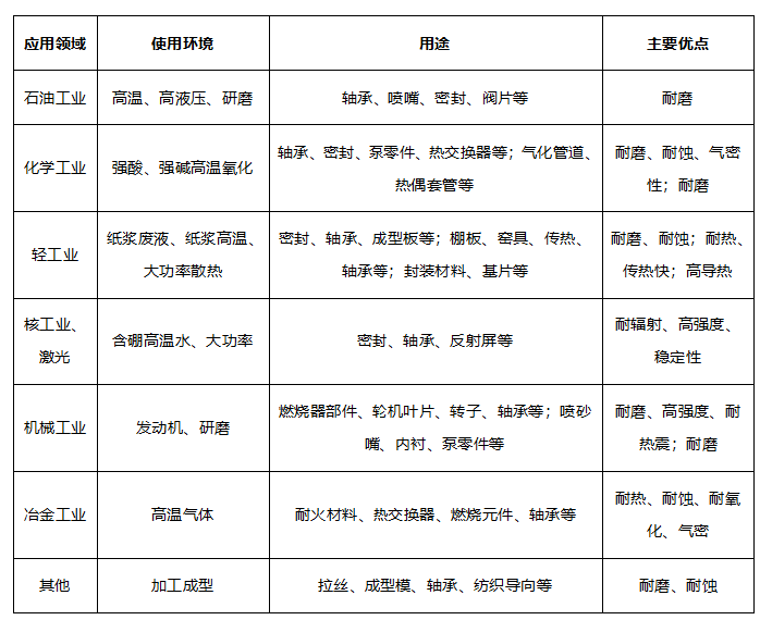 永鑫Portfolio|永鑫方舟联合领投三责新材Pre-IPO轮融资