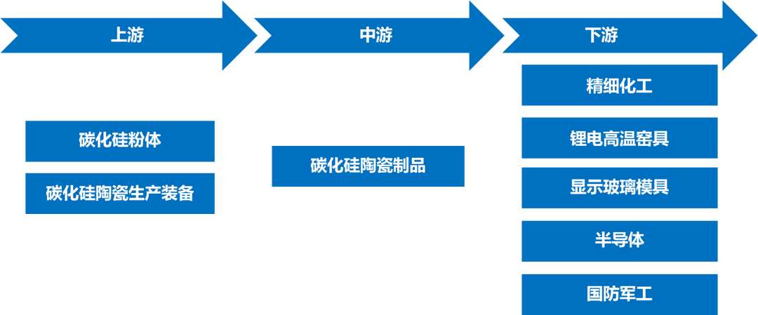 永鑫Portfolio|永鑫方舟联合领投三责新材Pre-IPO轮融资
