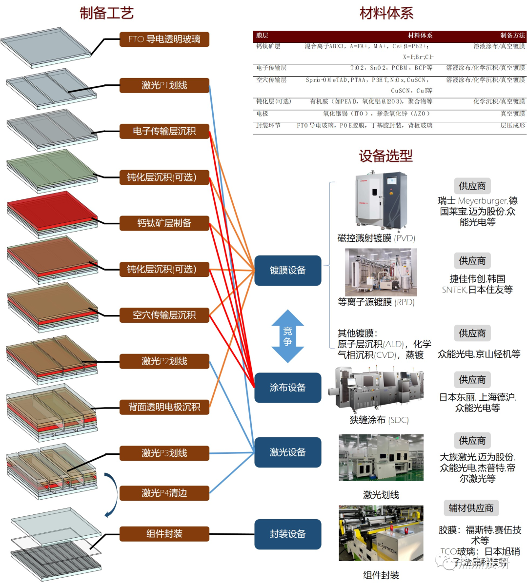 钙钛矿电池才是终极路线