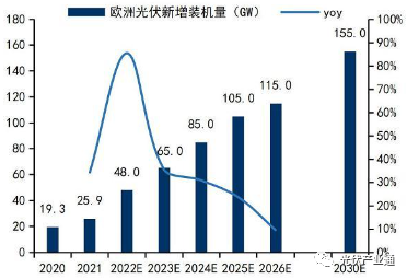 光伏逆变器知名企业介绍-阳光电源