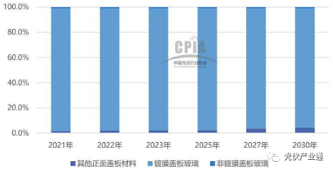 福莱特：光伏玻璃龙头，砥砺前行