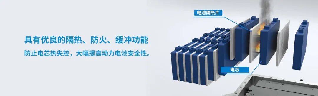 國內外氣凝膠原材料企業20強